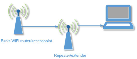 wifi repeater extender wifi repeater extender